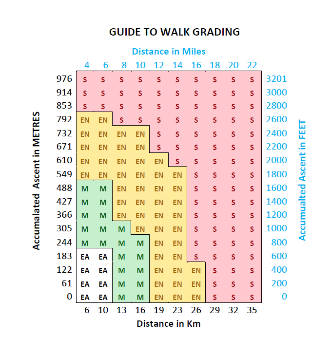grading chart grading chart